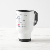 Mug De Voyage Cadeaux de thérapeute respiratoire (Devant droit)