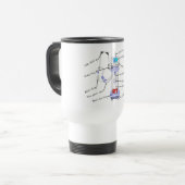 Mug De Voyage Cadeaux de thérapeute respiratoire (Devant gauche)