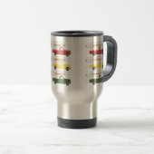 Mug De Voyage Camper Camper RV Motorhome Camping Rasta (Devant droit)