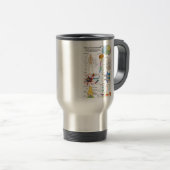 Mug De Voyage Esprit humain et diagramme de système nerveux (Devant droit)
