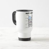 Mug De Voyage Infirmière de dialyse/cadeaux drôles de (Devant gauche)