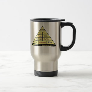 Mug De Voyage La hiérarchie de Maslow des besoins