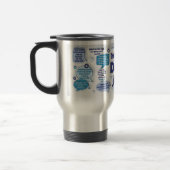 Mug De Voyage Papa plaisante (Gauche)