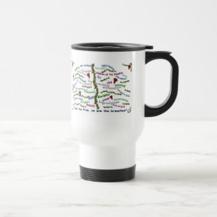 Mug De Voyage Qui Dieu est et qui nous sommes