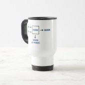 Mug De Voyage Sous-produit de sarcasme d'ingénierie (Devant gauche)