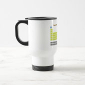 Mug De Voyage Tableau périodique (Gauche)