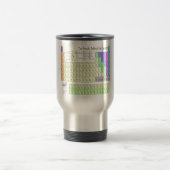 Mug De Voyage Tableau périodique des éléments (Centre)