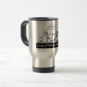 Mug De Voyage Tout est relatif (Devant gauche)