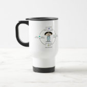 Mug De Voyage Traitements et bande dessinée d'effets secondaires (Gauche)
