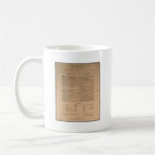 Mug Déclaration d'indépendance (Gauche)