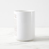 Mug Déclaration d'indépendance des États-Unis (Centre)