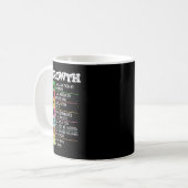 Mug Définition de l'état d'esprit de croissance Motiva (Devant gauche)