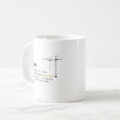 Mug Définition du génie civil (Devant gauche)
