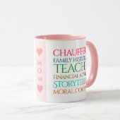 Mug Définitions amusantes de Maman Emplois Carrières B (Devant droit)
