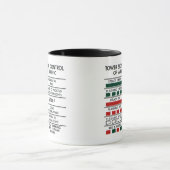 Mug des panneaux de tour (Centre)