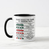 Mug des panneaux de tour (Gauche)