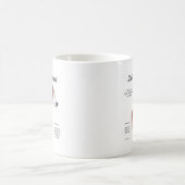Mug Design d'histoire Greyhound italien (Centre)