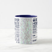 Mug Développeurs - Taux horaire de rougeur (Centre)