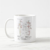 Mug  Diagram Schematic Chinese Meridians Human Body  (Gauche)