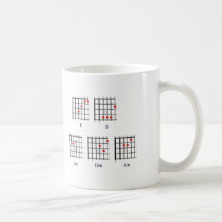 Mug diagramme 1 de corde