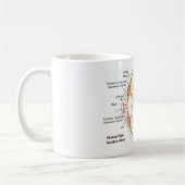 Mug Diagramme anatomique de boule d'oeil humain de (Gauche)