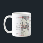 Mug Diagramme anatomique d'un joint humain du genou<br><div class="desc">L'articulation de genou joint la cuisse avec la jambe et se compose de deux articulations : un entre le fémur et le tibia, et un entre le fémur et la rotule. C'est le plus grand joint au corps humain et est très compliqué. Le genou est un trocho-ginglymus mobile (c.-à-d. un...</div>