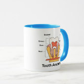 Mug Diagramme d'anatomie de dent (Devant droit)