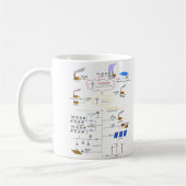 Mug Diagramme de base d'un schéma de réseau électrique (Gauche)