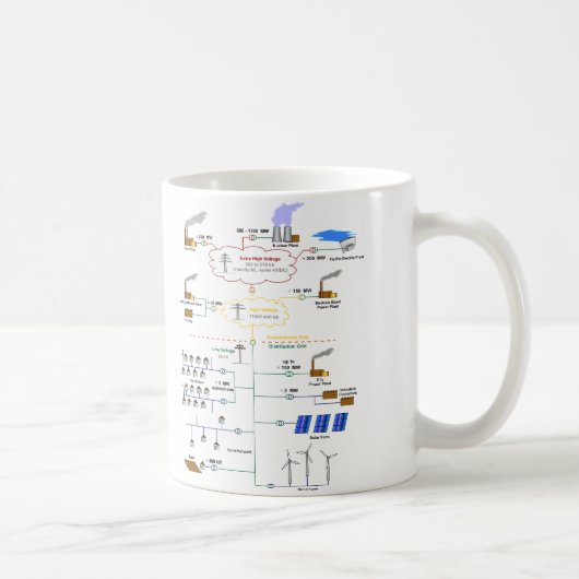 Mug Diagramme de base d'un schéma de réseau électrique (Droite)