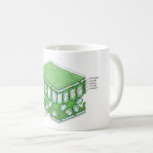 Mug Diagramme de cellule Plante de la structure de tis (Devant droit)