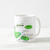 Mug Diagramme de la photosynthèse C4 (Devant droit)