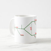 Mug Diagramme de la phrase Grammaire Joyeux Noël (Devant gauche)