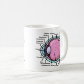 Mug Diagramme de l'oeil (Devant droit)