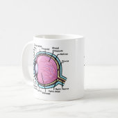 Mug Diagramme de l'oeil (Devant gauche)