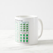 Mug Diagramme de morphologie de feuille (Devant droit)