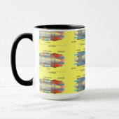 Mug Diagramme de moteur de turbine (Gauche)