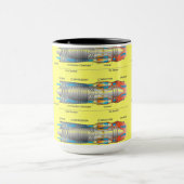 Mug Diagramme de moteur de turbine (Centre)