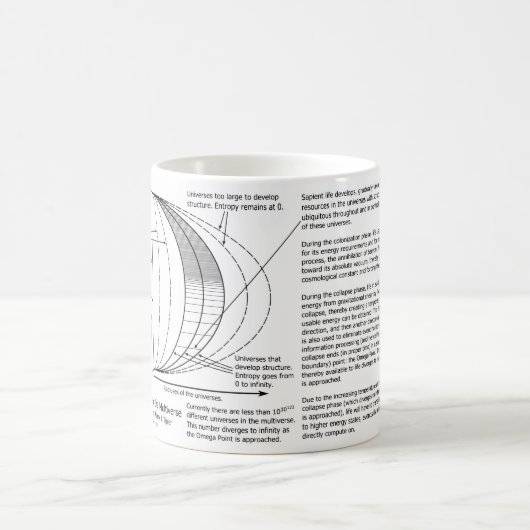 Mug Diagramme de Multiverse de point d'Omega (Centre)