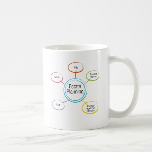 Mug Diagramme de planification (Droite)