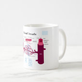 Mug Diagramme de veines de capillaires d'artères de (Devant droit)