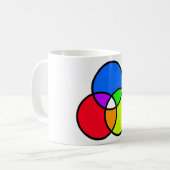 Mug Diagramme de Venn (Devant gauche)