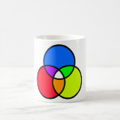 Mug Diagramme de Venn (Centre)