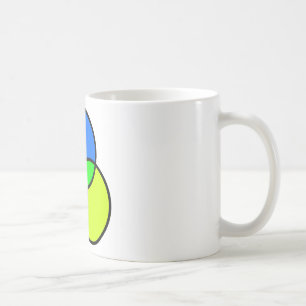 Mug Diagramme de Venn