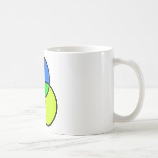 Mug Diagramme de Venn (Droite)