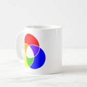 Mug diagramme de venn couleur (Devant gauche)