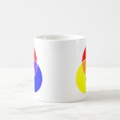 Mug diagramme de venn couleur (Centre)