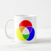 Mug diagramme de venn couleur (Gauche)