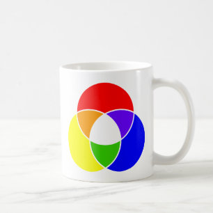 Mug diagramme de venn couleur
