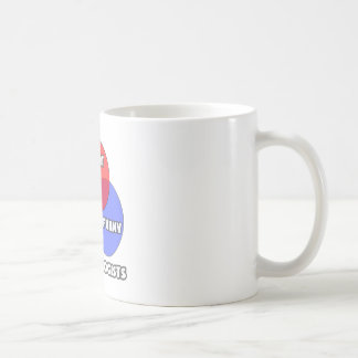 Mug Diagramme de Venn .. Dermatologues