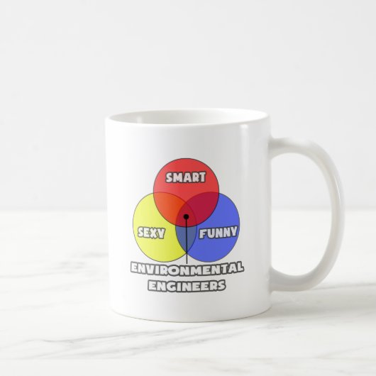 Mug Diagramme de Venn .. Ingénieurs de l'environnement (Droite)